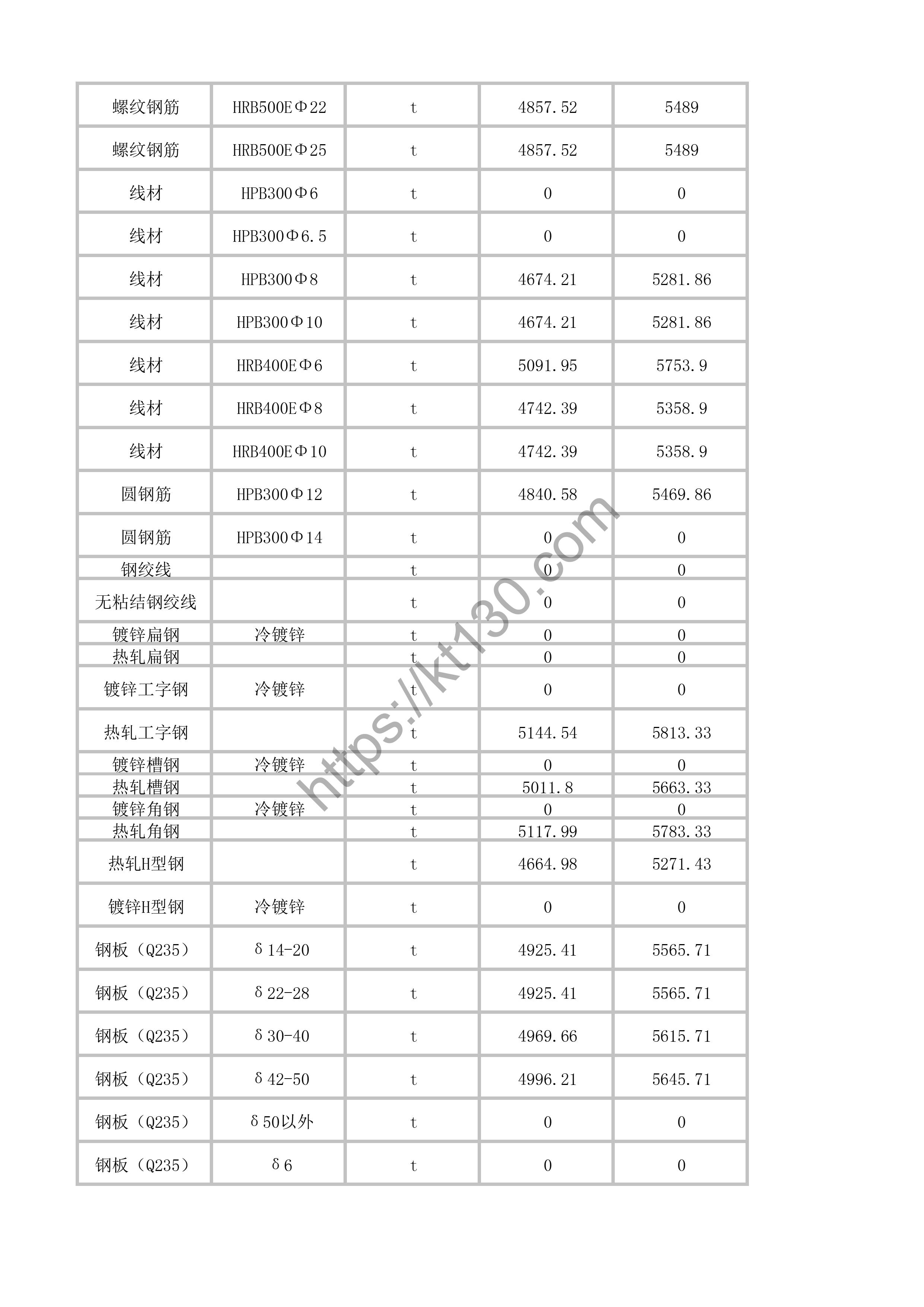 福州2022年4月建筑材料价_黑色及有色金属_41275
